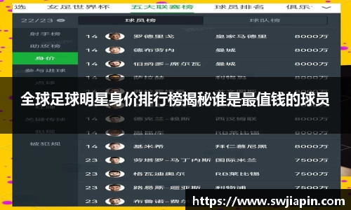 全球足球明星身价排行榜揭秘谁是最值钱的球员