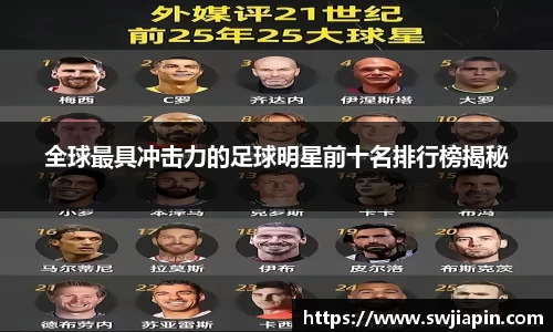 全球最具冲击力的足球明星前十名排行榜揭秘
